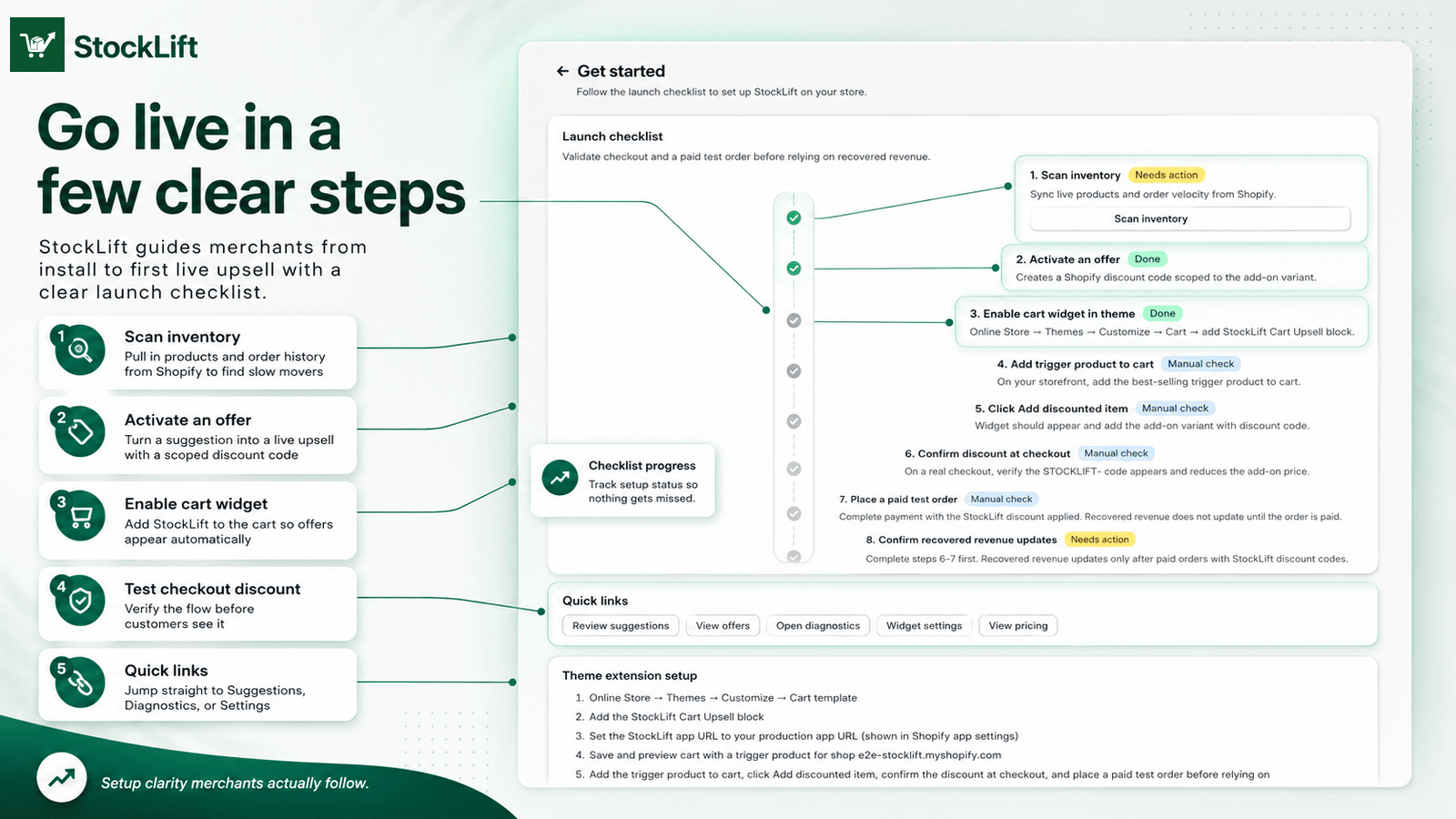 Launch checklist for setting up StockLift